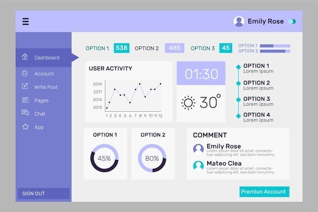 A screenshot of the  dashboard, highlighting the user interface and main navigation menu, with annotations pointing out key features and options.