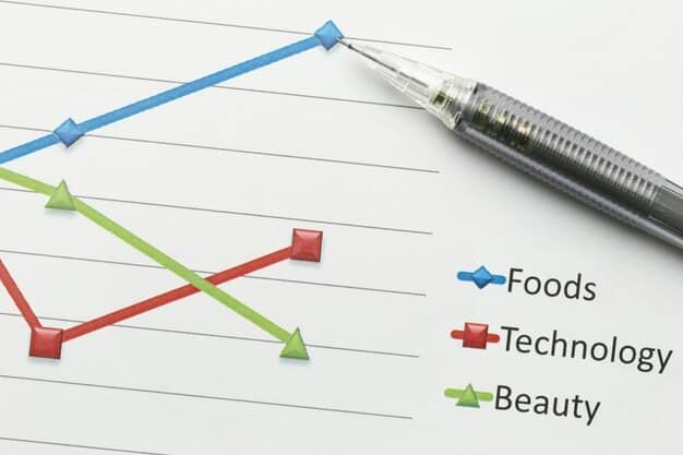 A graph showing the positive correlation between the number of positive product reviews and the increase in sales for a specific product.